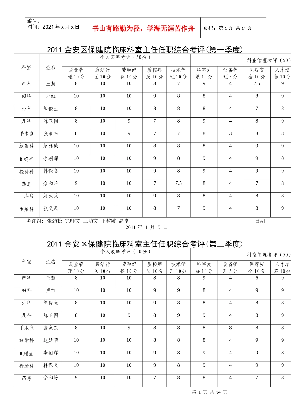 保健院临床科室主任任职综合考评_第1页