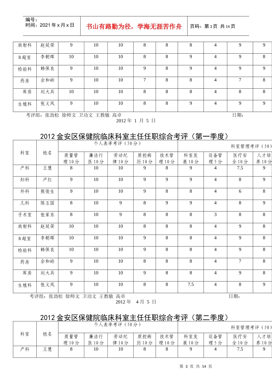 保健院临床科室主任任职综合考评_第3页