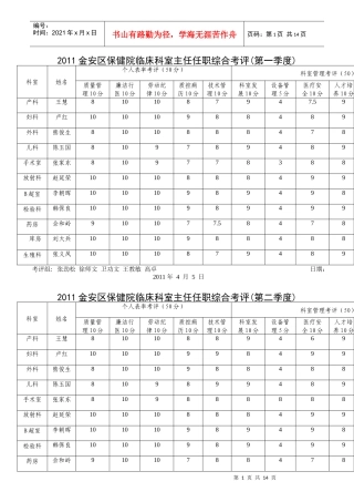 保健院临床科室主任任职综合考评