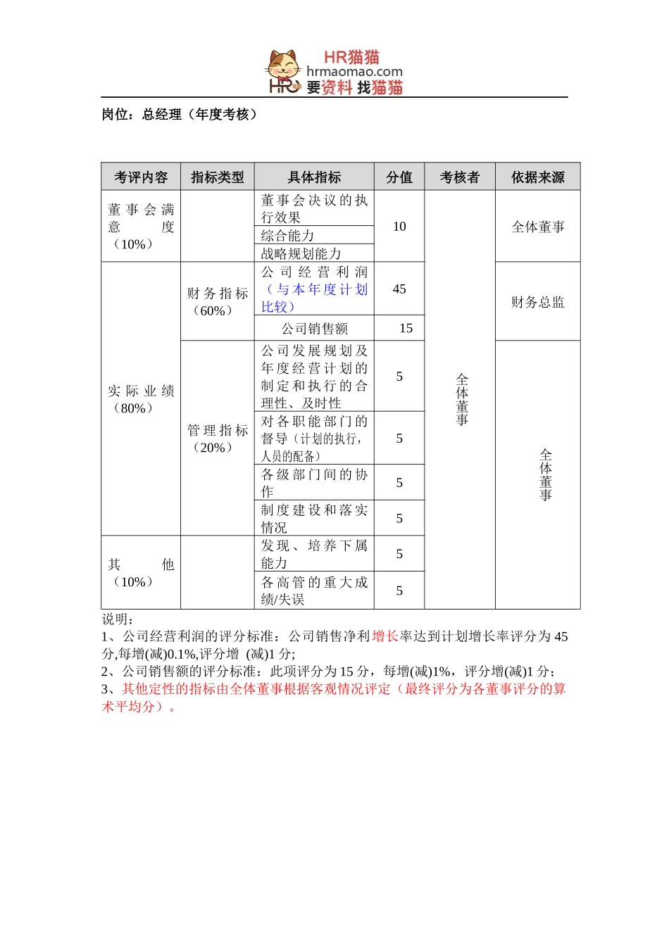 【实例】XX公司岗位绩效KPI指标全案-HR猫猫_第3页