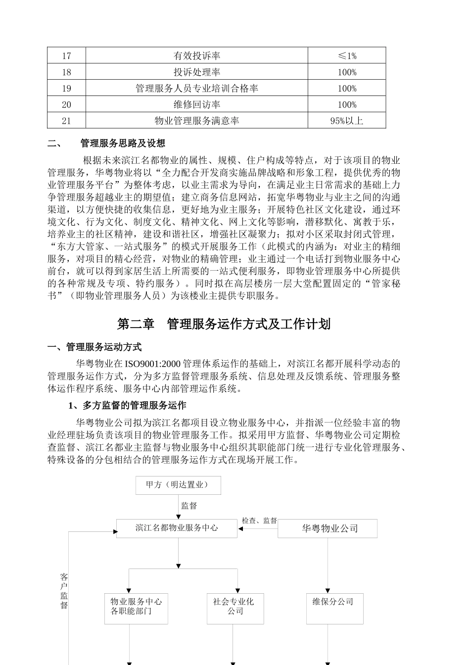 滨江名都物业管理服务方案_第3页