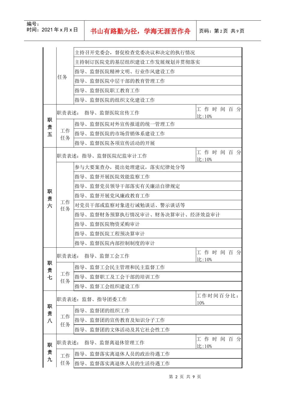 人力资源-2022HR某医院党委纪检岗位说明书_第2页