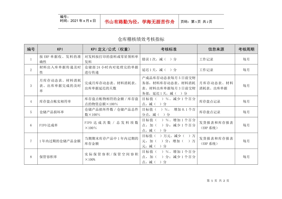 仓库绩效考核指标_第1页