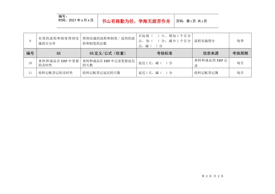 仓库绩效考核指标_第2页