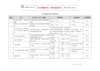 仓库绩效考核指标