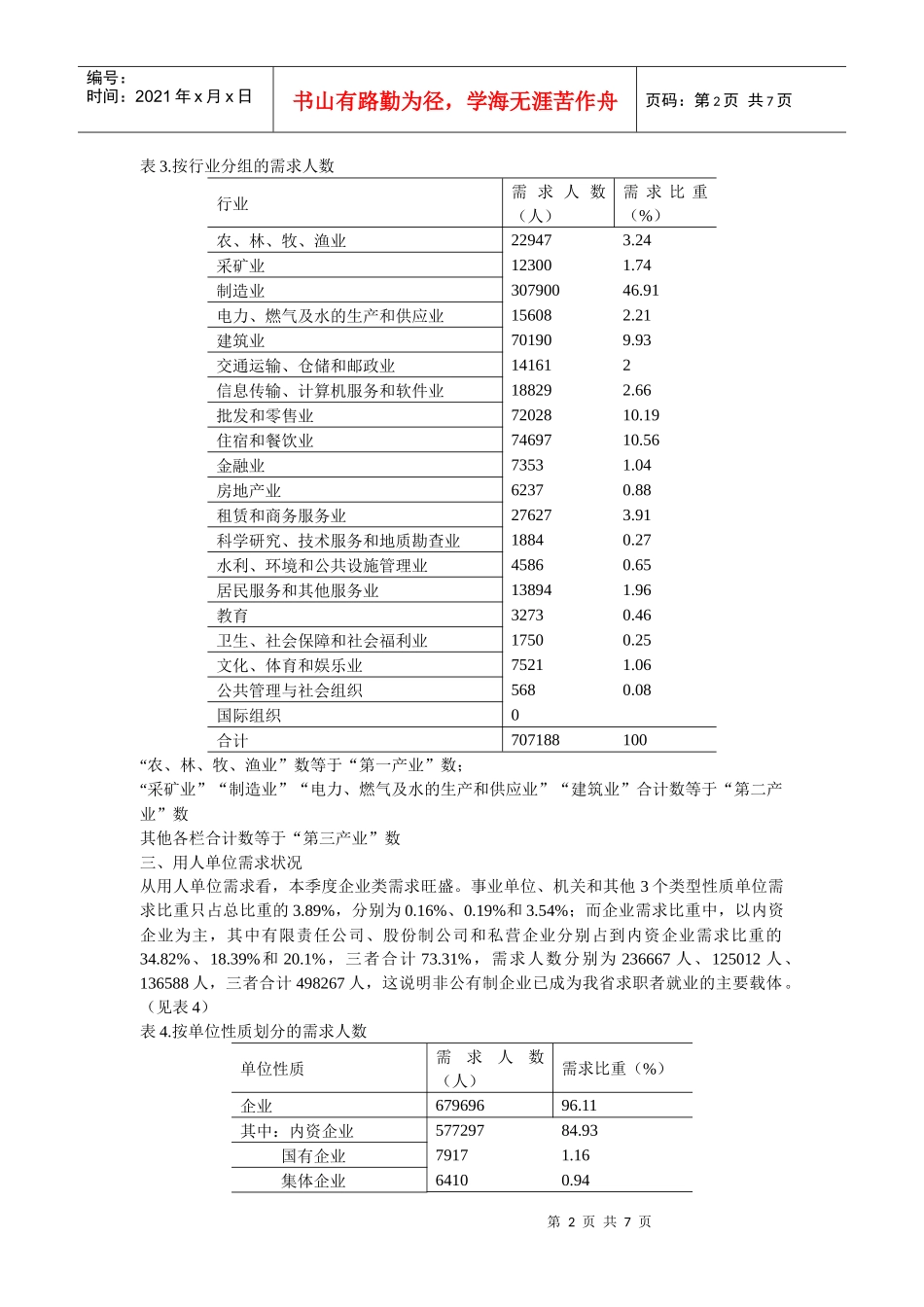 人力资源、就业、职业选择和就业地区的选择，_第2页