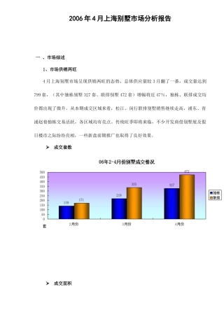 某地别墅市场分析报告