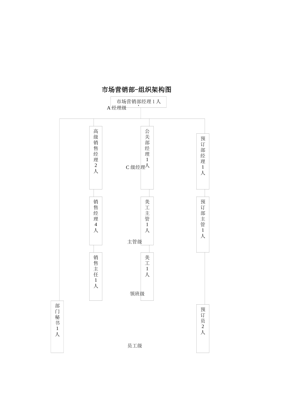 酒店运转手册-岗位职责、SOP、制度程序(市场销售部_第3页