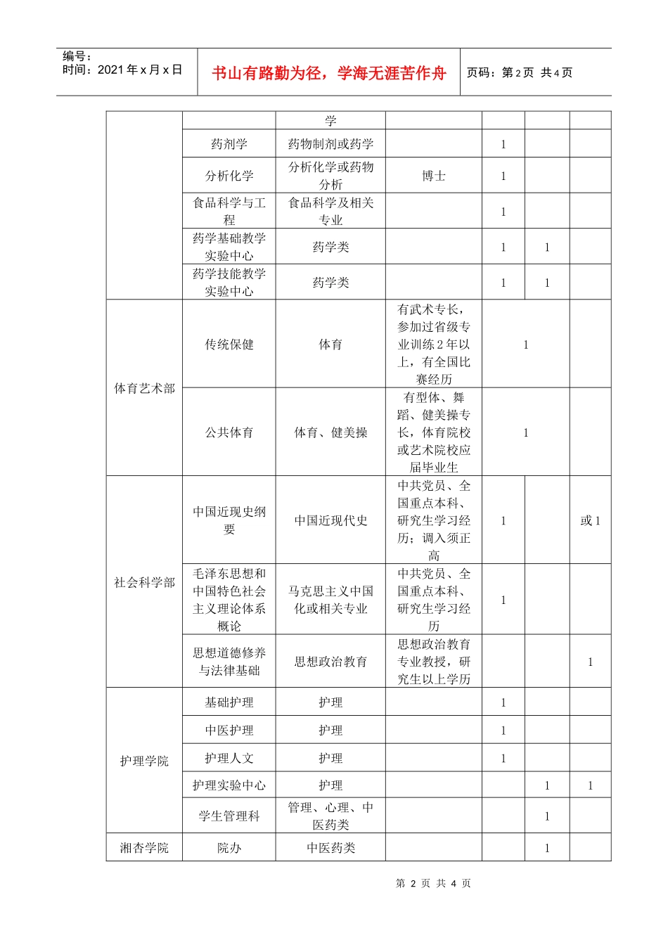 XXXX年湖南中医药大学公开招聘岗位一览表_第2页