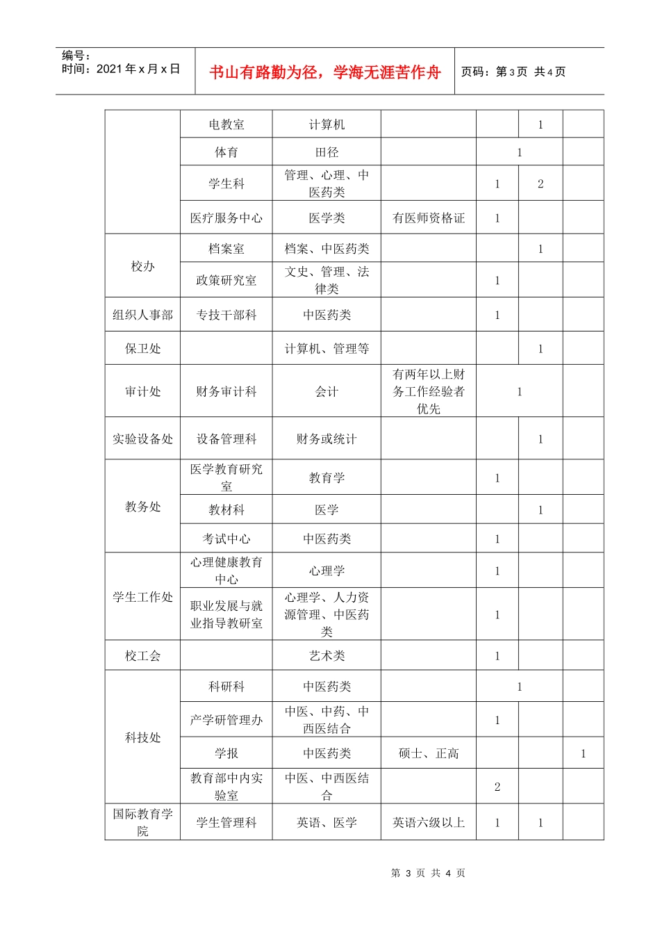 XXXX年湖南中医药大学公开招聘岗位一览表_第3页