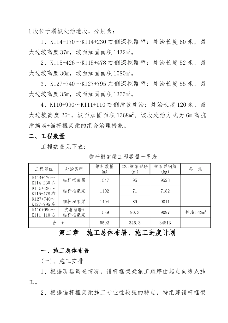 锚杆框架梁施工方案_第2页