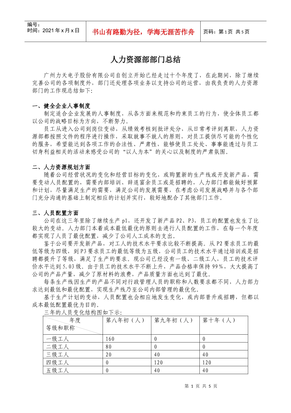 人力资源部部门总结_第1页