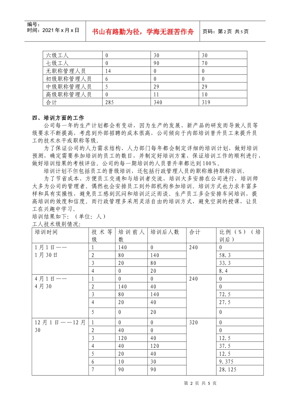 人力资源部部门总结_第2页
