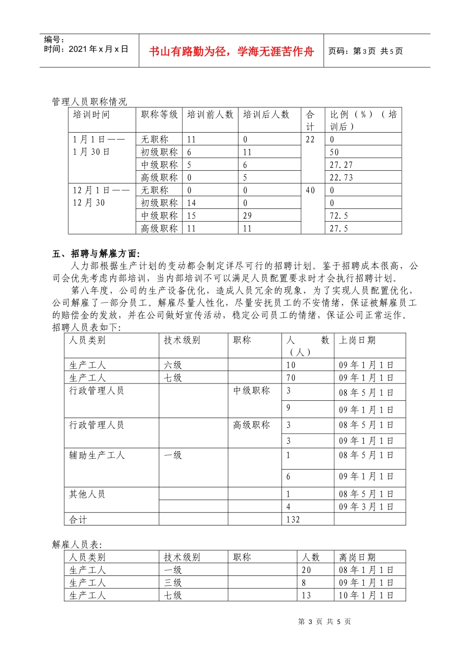 人力资源部部门总结_第3页