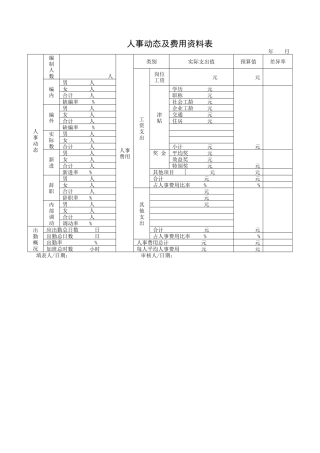 复件人事动态及费用资