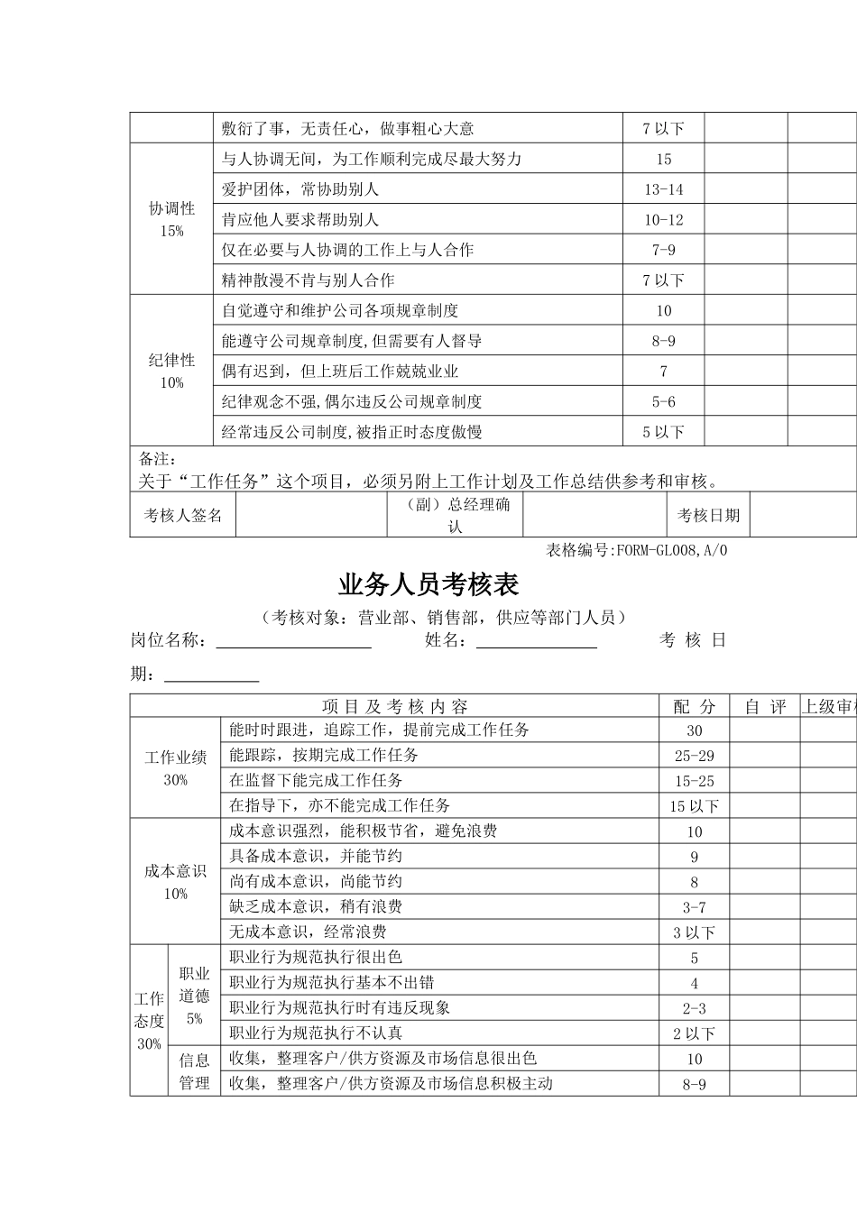 各类职员绩效考核表格（DOC5页）_第3页