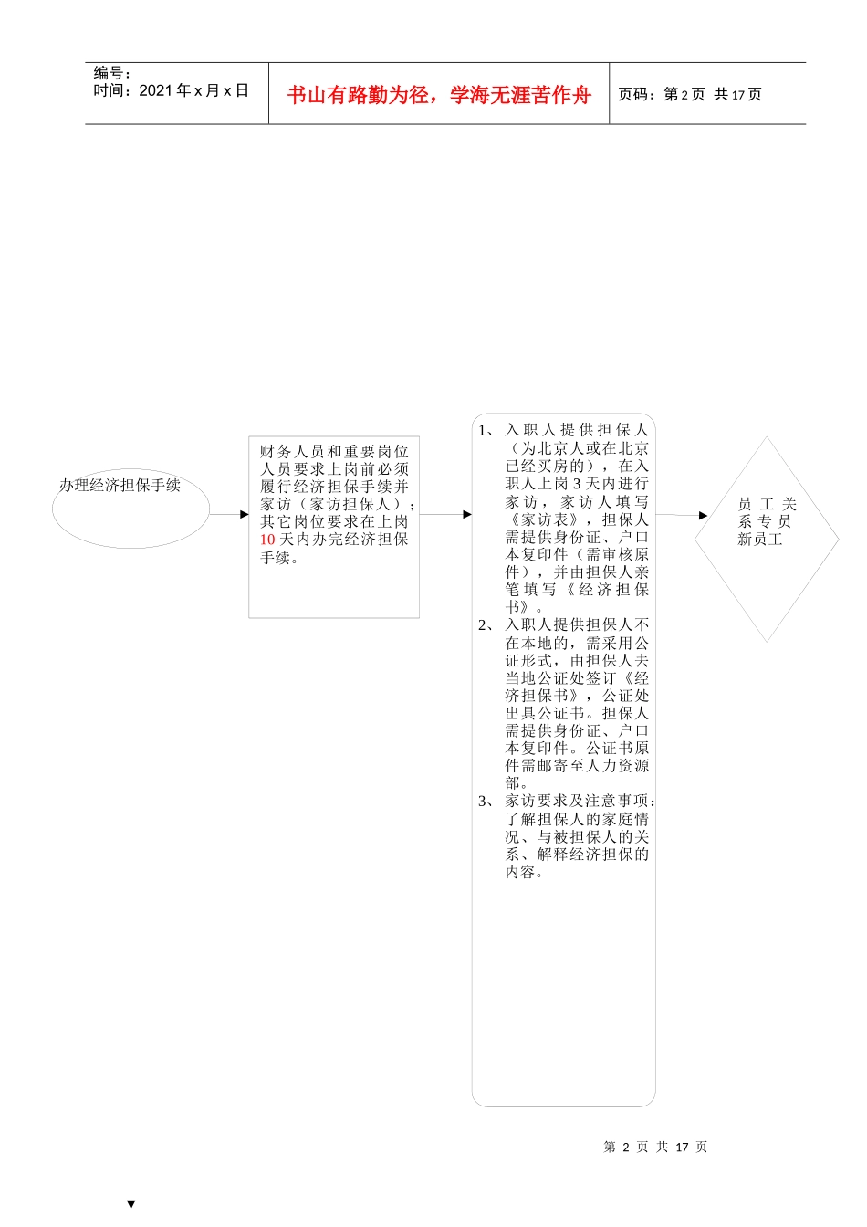 员工岗位分析流程图_第2页