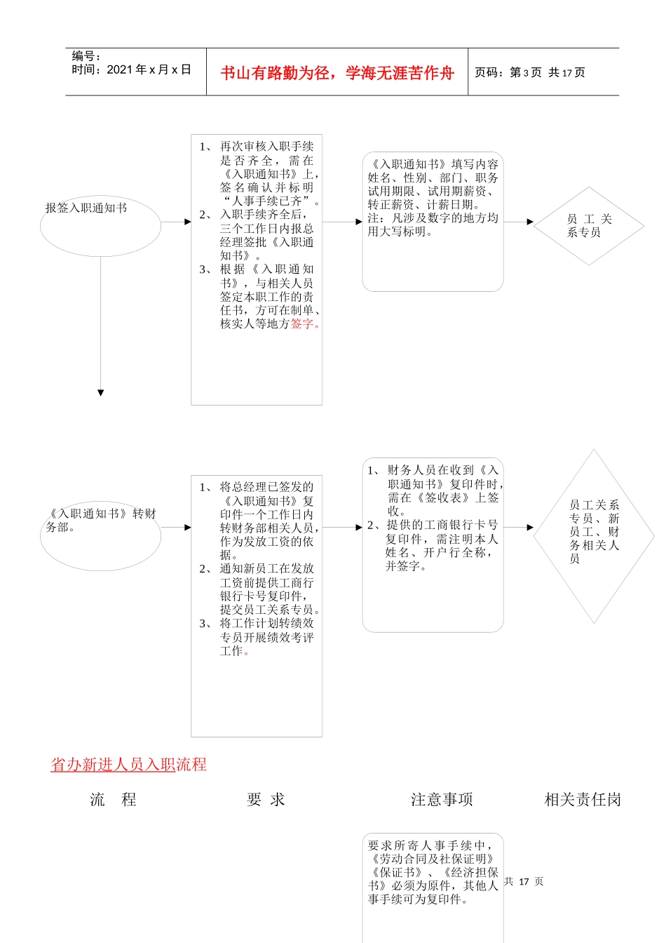 员工岗位分析流程图_第3页