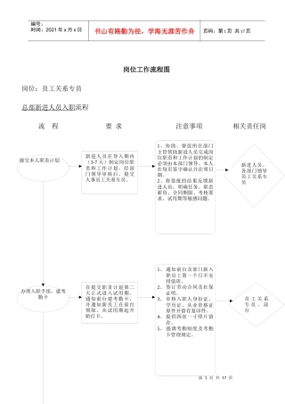 员工岗位分析流程图