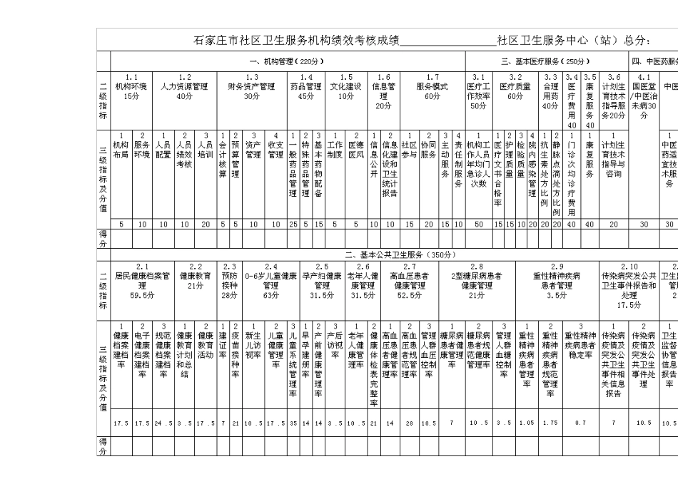XXXX年社区考核评分表_第1页