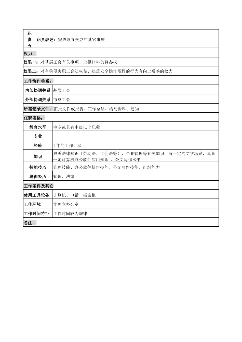 工会生产、民主管干事岗位说明书_第2页