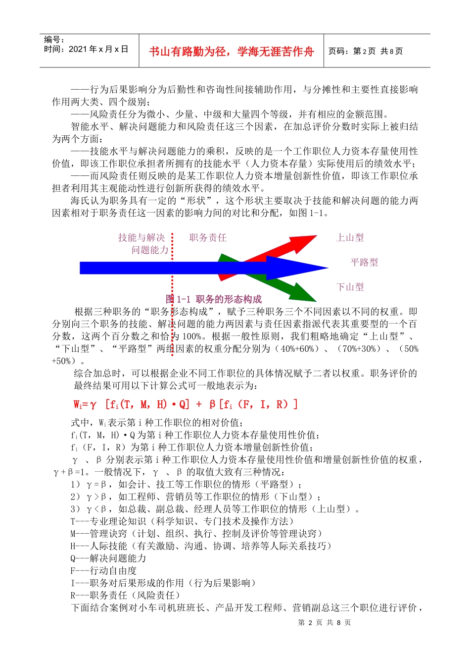 人力资源-2022Hays职位评估工具_第2页