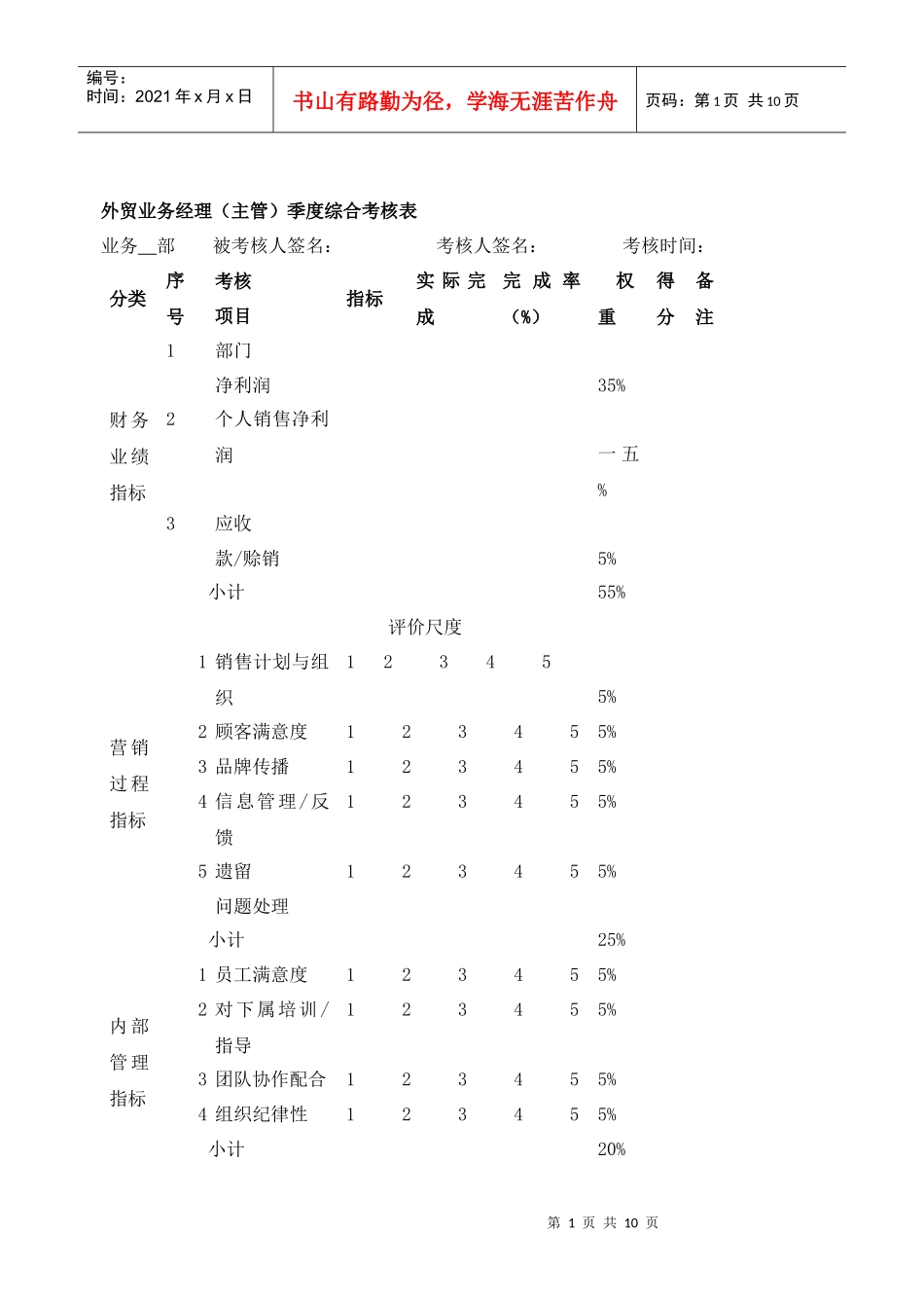 外贸部绩效考核方案概述_第1页