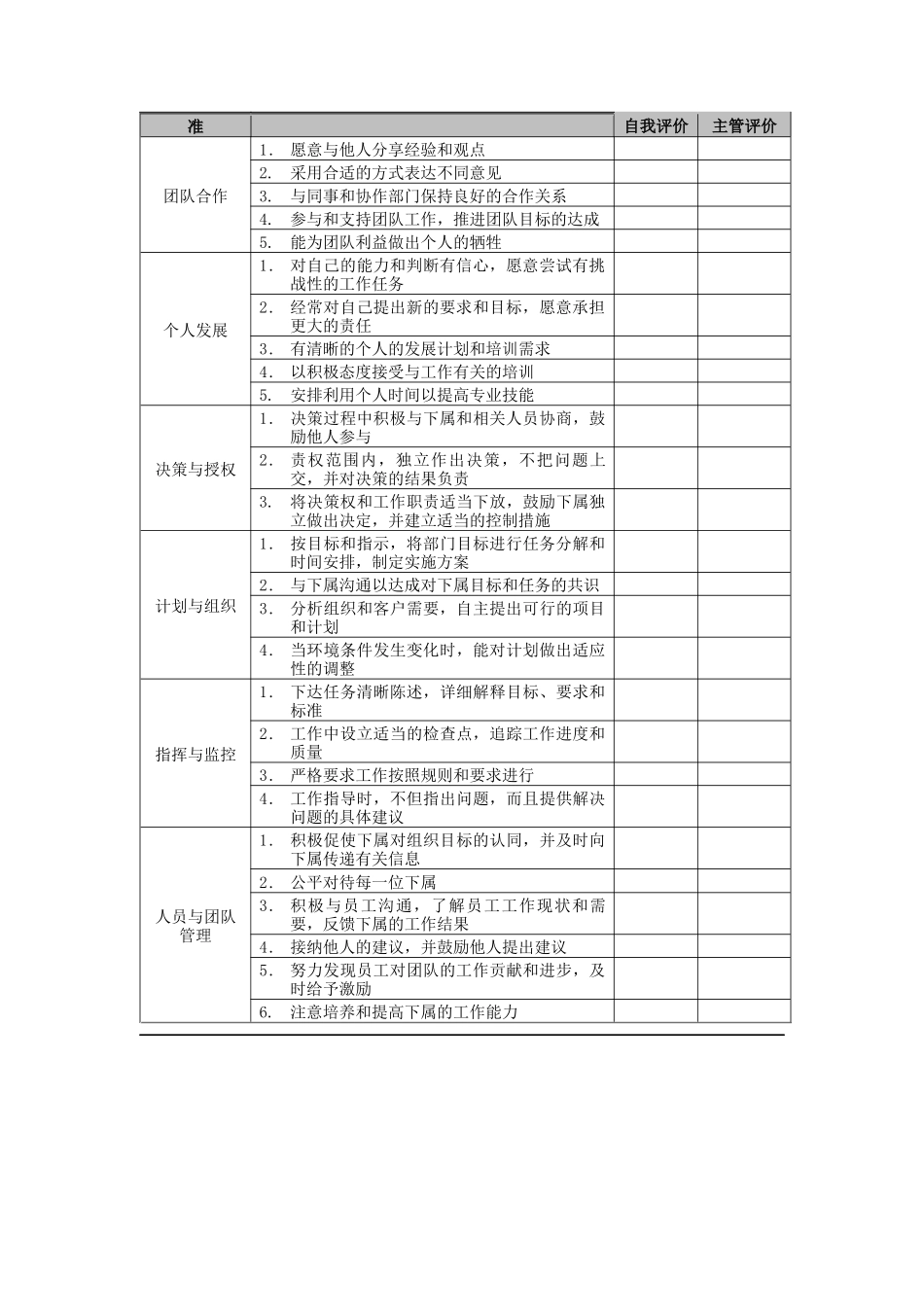 公司考核表格-管理人员-表现&贡献评估表_第2页