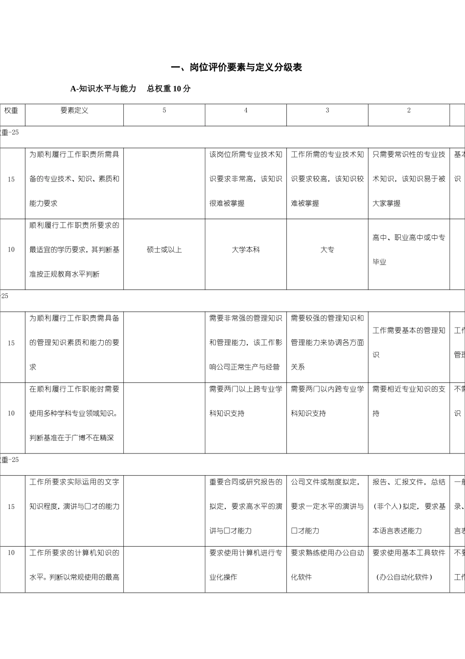 岗位评价要素与定义_第3页