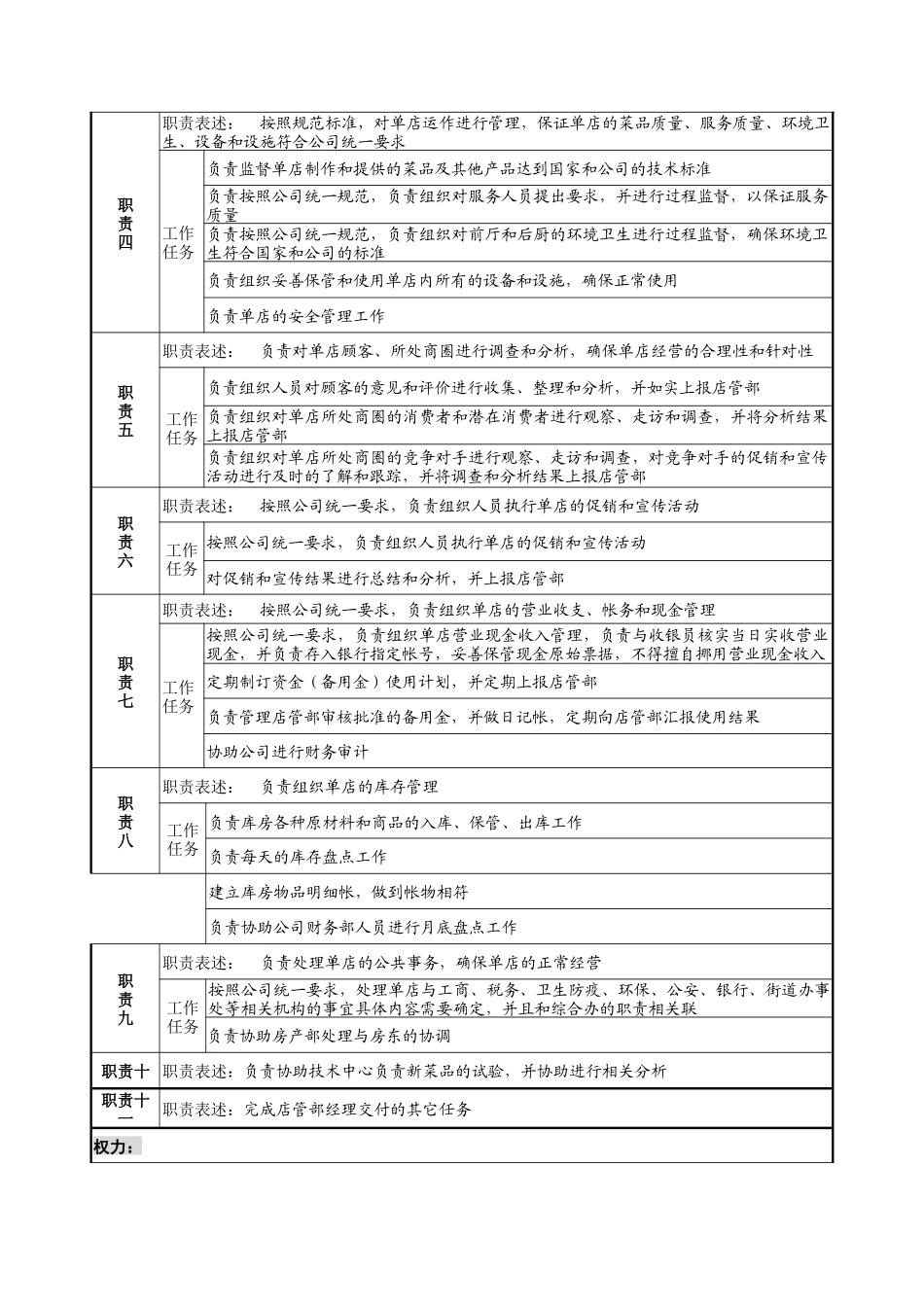 单店经理职务说明书_第2页