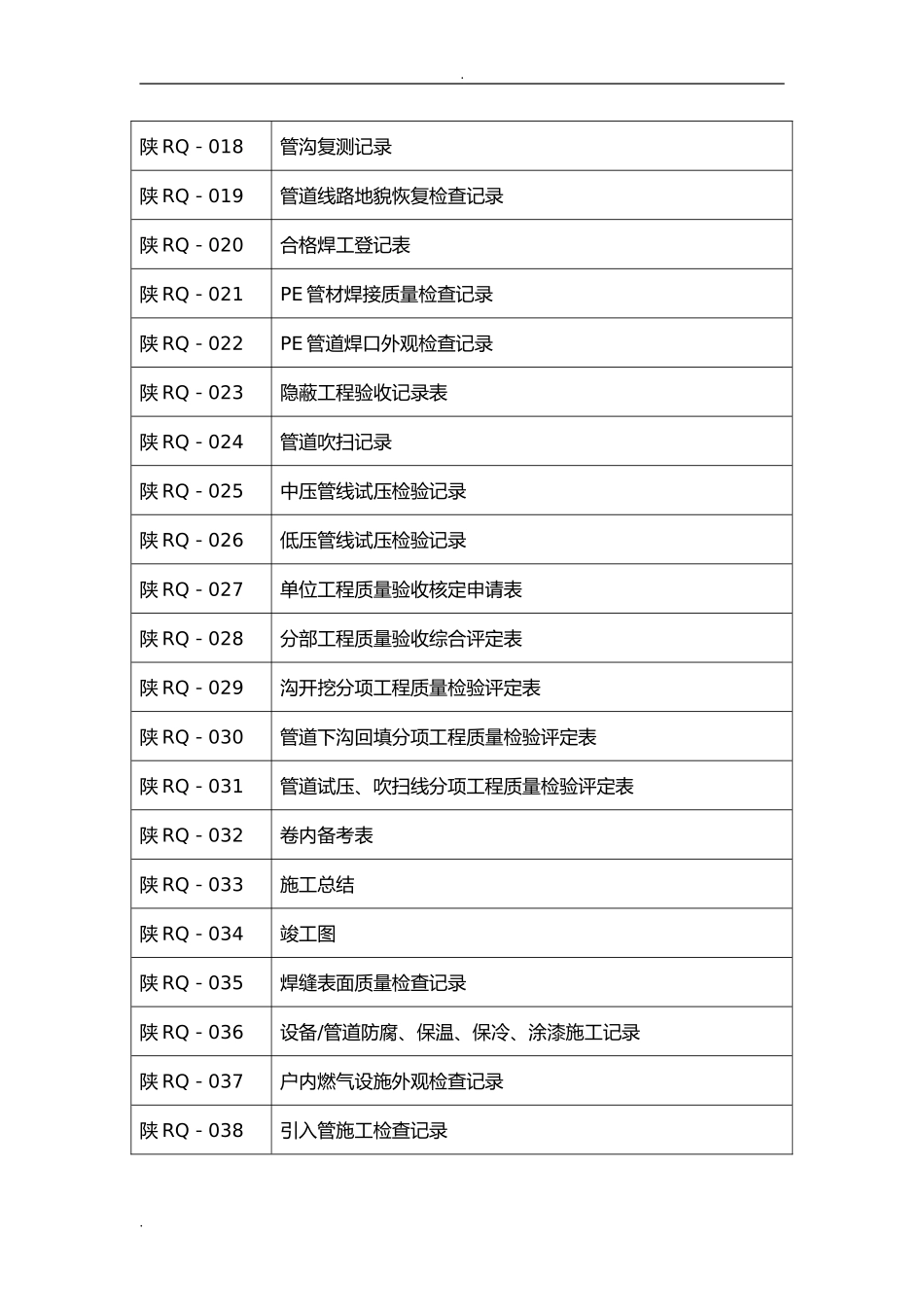 小区天然气竣工资料资料(DOC59页)_第2页