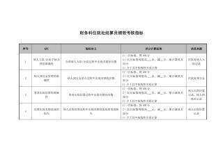 医院财务科住院处结算员绩效考核指标