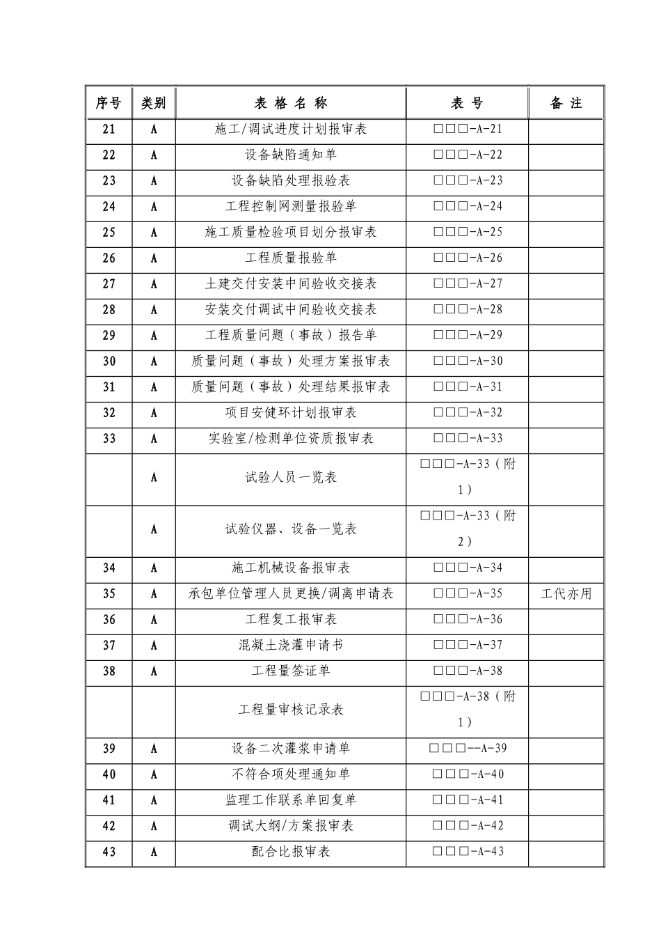锅炉发电工程监理服务质量表式(C版)_第3页