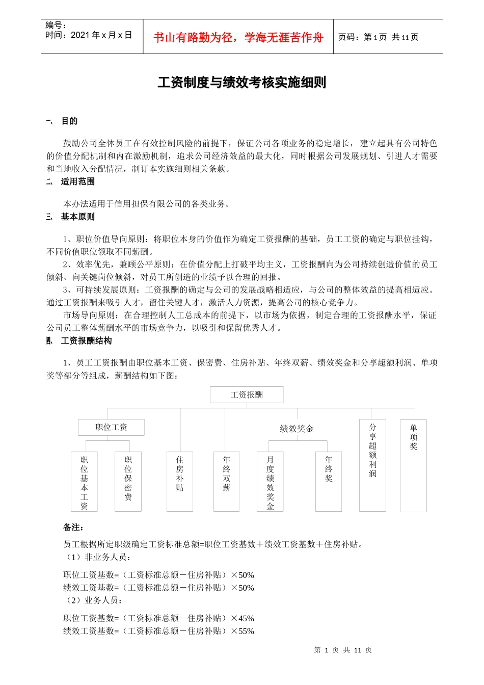 XX信用担保有限公司工资制度与绩效考核实施细则_第1页