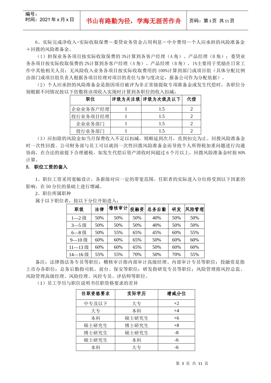 XX信用担保有限公司工资制度与绩效考核实施细则_第3页