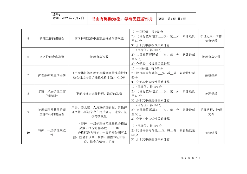 医院妇产科、外科病房护士绩效考核指标_第2页