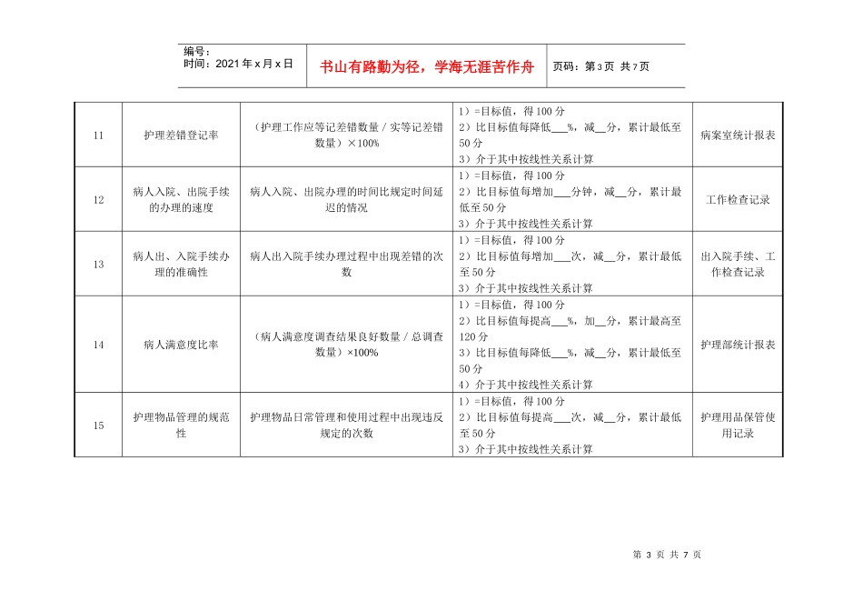医院妇产科、外科病房护士绩效考核指标_第3页