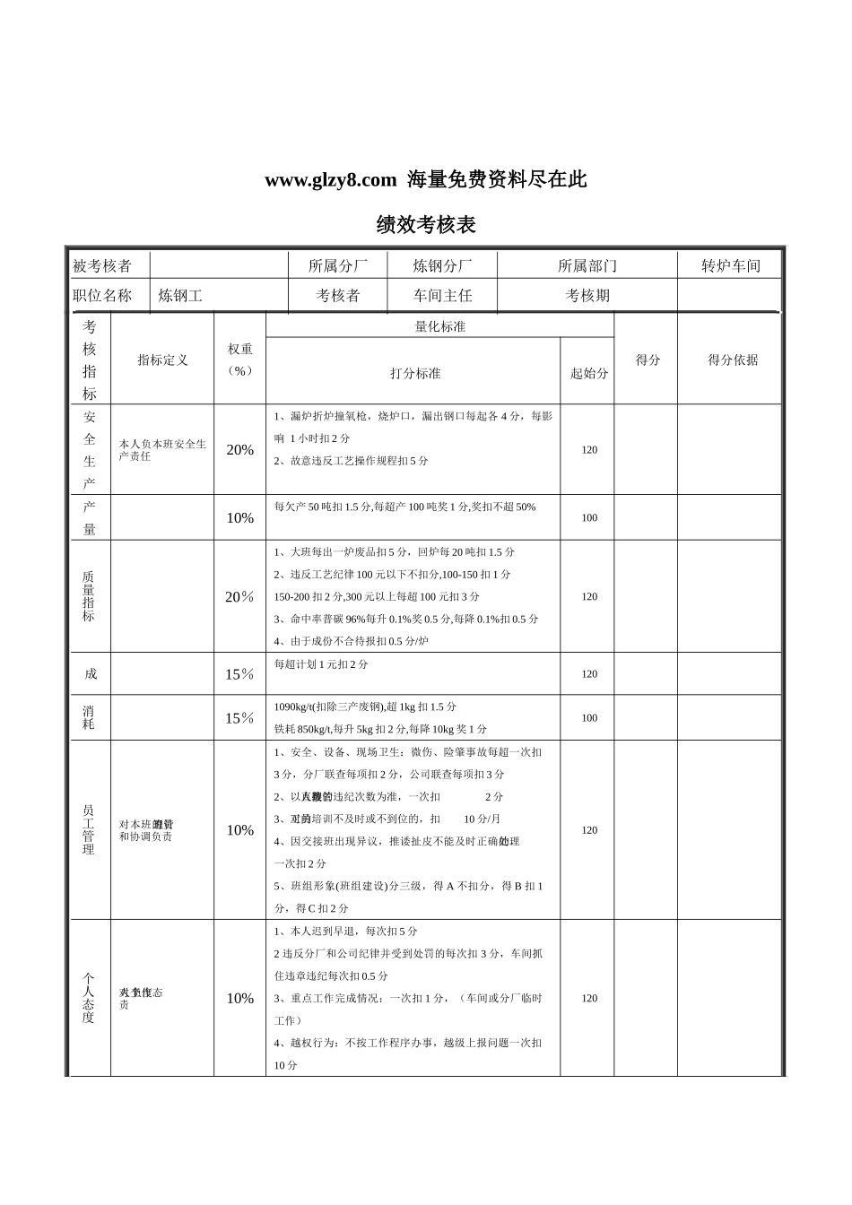 XX钢铁炼钢工考核表_第1页