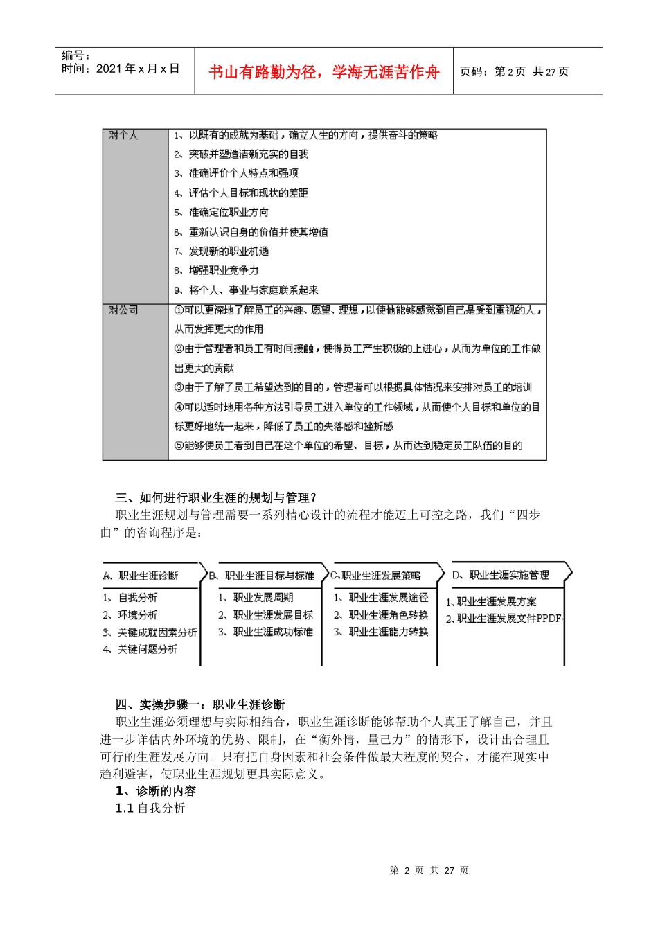 【精品文档】职业生涯管理与规划实务_第2页