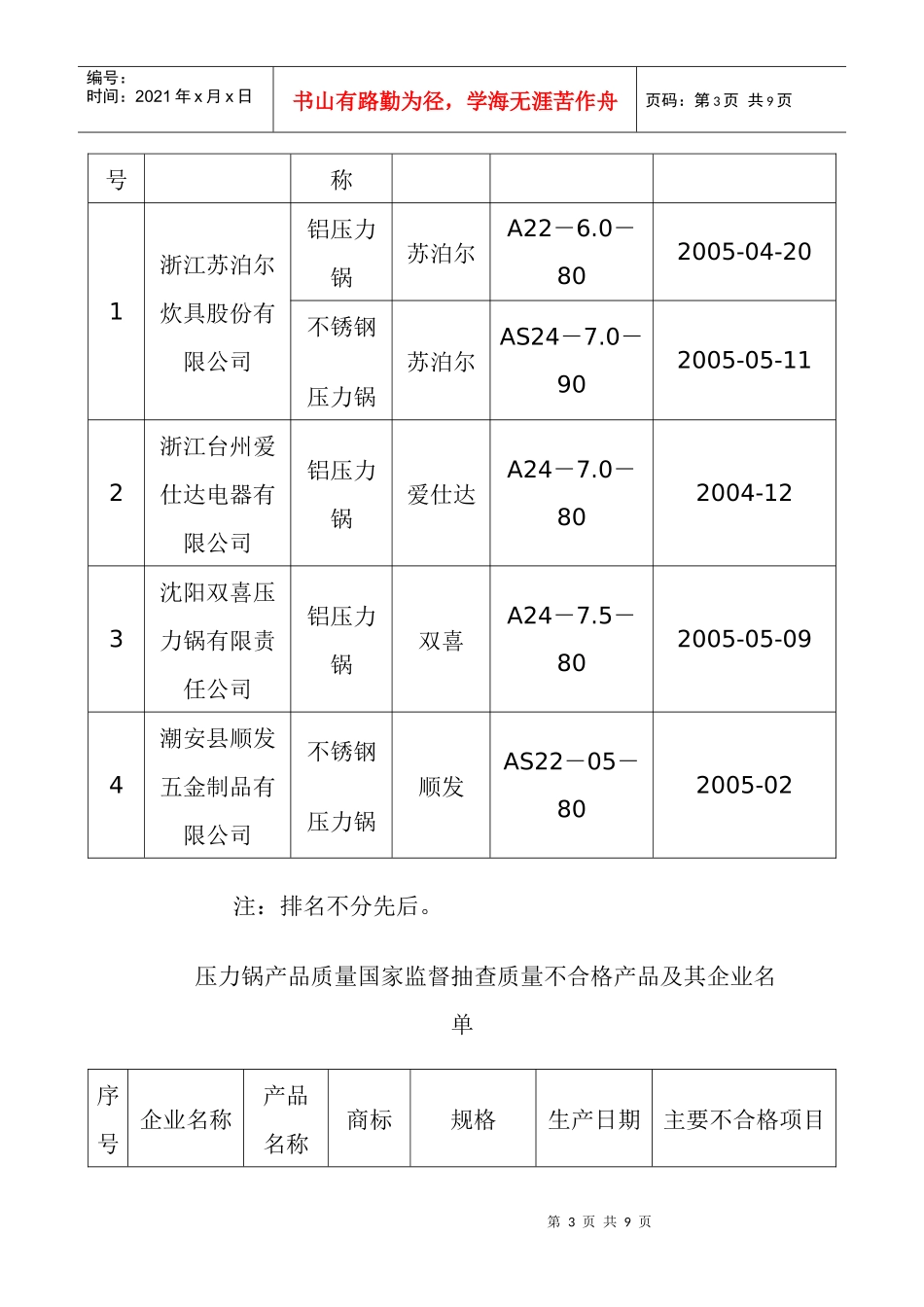 压力锅产品CCC质量国家监督抽查结果doc9(1)_第3页