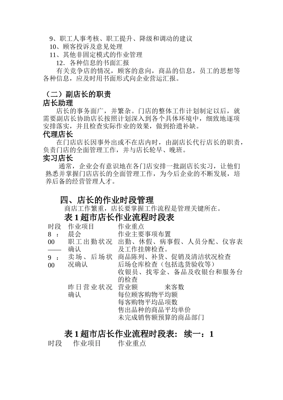 某服装店长、副店长的职责_第2页