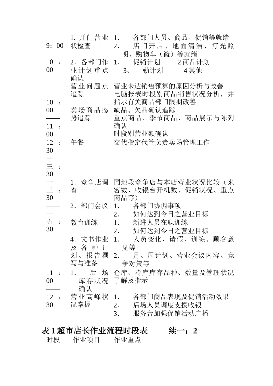 某服装店长、副店长的职责_第3页