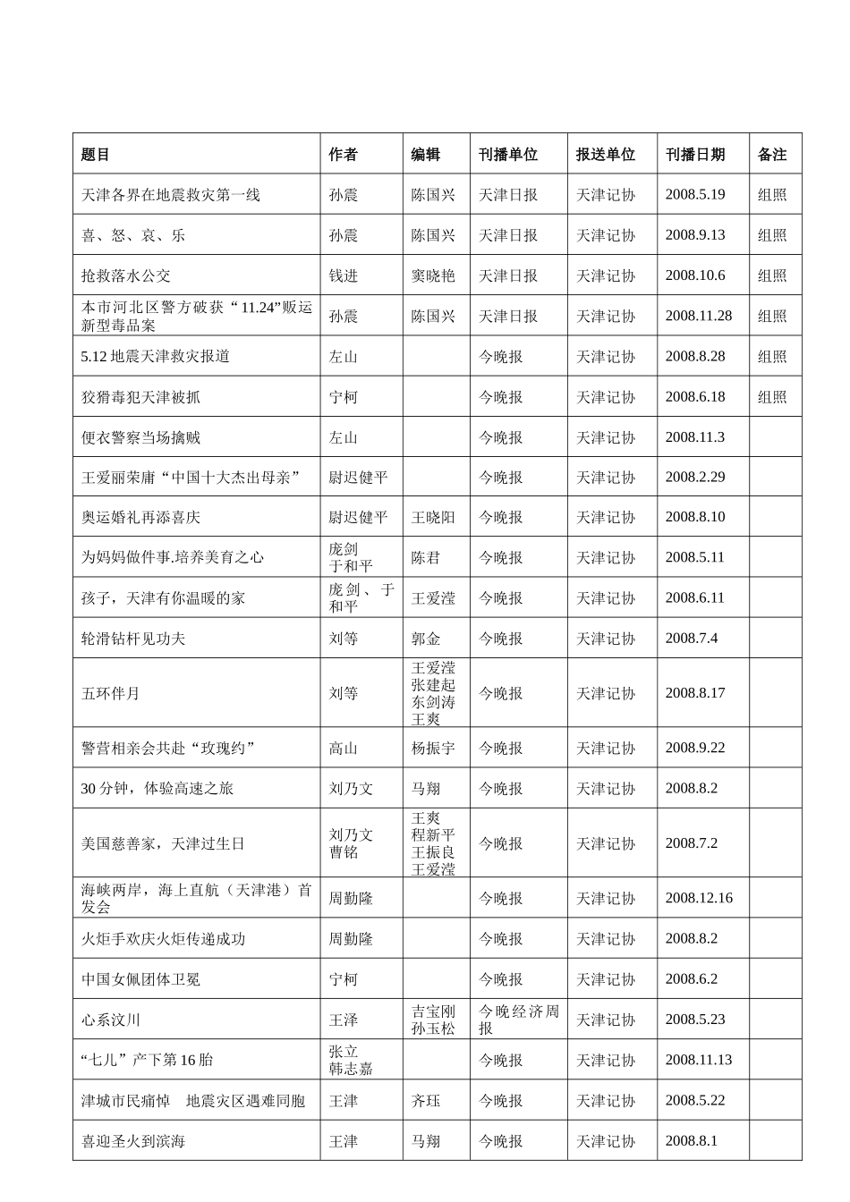 第十九届中国新闻奖摄影作品初评公示目_第2页