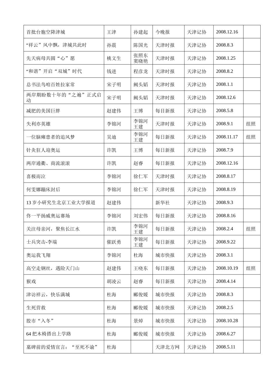 第十九届中国新闻奖摄影作品初评公示目_第3页