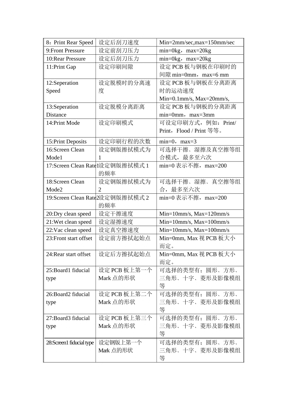 人力资源-2022DEK培训课件_第3页