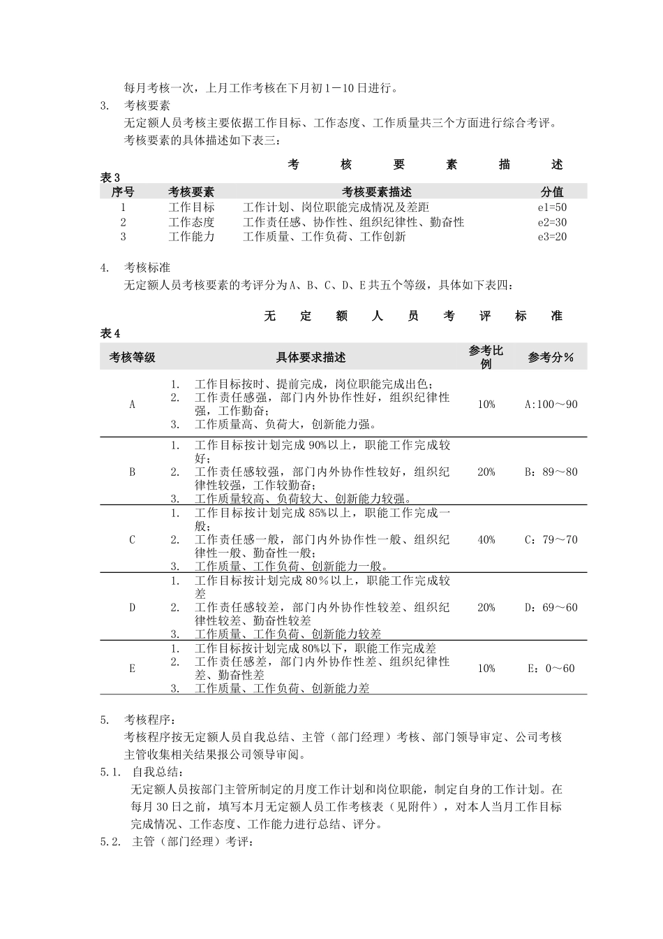 公司各部门及无定额人员月度考核办法_第3页