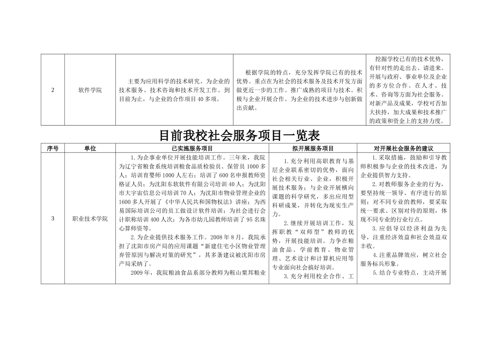 目前我校社会服务项目一览表_第2页