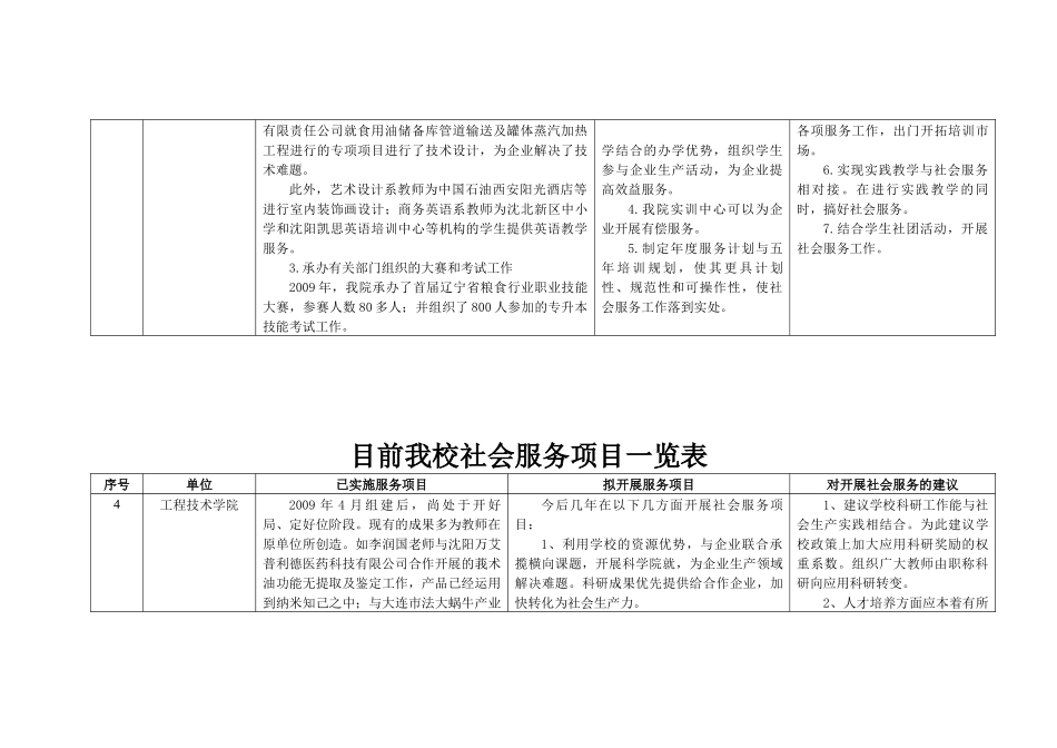 目前我校社会服务项目一览表_第3页