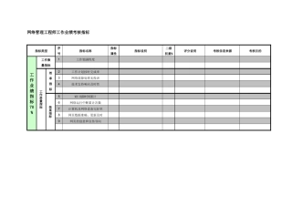 紧水滩电厂科技信息部网络管理工程师工作业绩考核指标