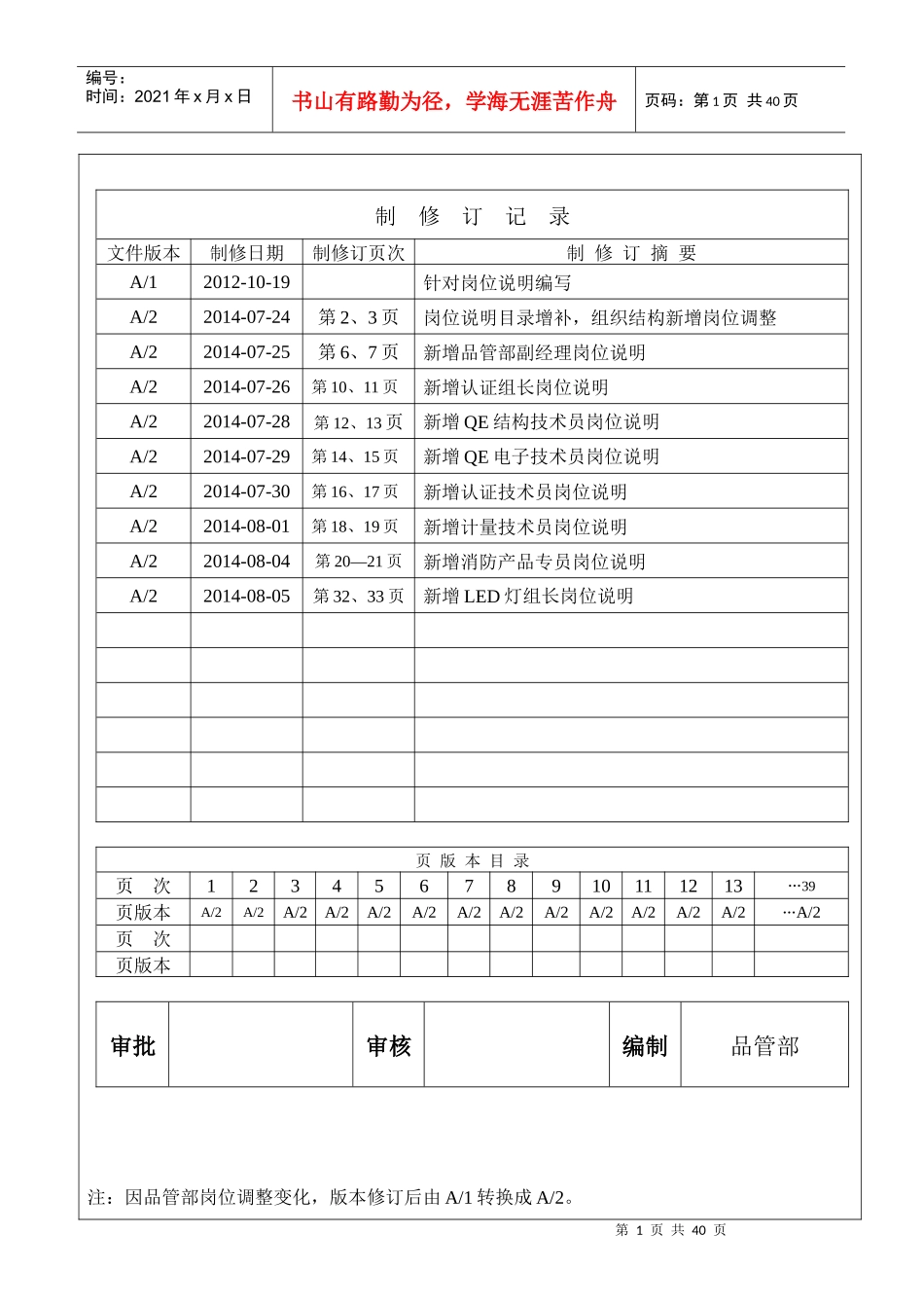 品管部岗位说明书(更新)_第1页